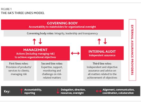How to Transition the Managers’ Internal Control Program (MICP .